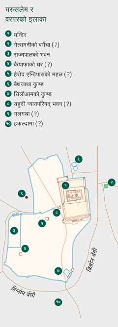 यरुसलेम र वरपरका इलाकाको नक्सा। पक्का भएको र सम्भाव्य ठाउँहरूको सूची। १. मन्दिर। २. गेत्समनीको बगैँचा। ३. राज्यपालको भवन। ४. कैयाफाको घर। ५. हेरोद एन्टिपासको महल। ६. बेथजाथा कुण्ड। ७. सिलोआमको कुण्ड। ८. यहुदी न्यायपरिषद्‌ भवन। ९. गलगथा। १०. हकल्दामा।