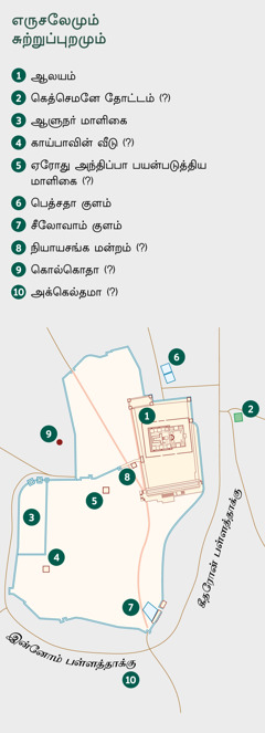 எருசலேமையும் அதை சுற்றியிருக்கும் பகுதிகளையும் காட்டும் ஒரு வரைபடம். சில இடங்கள்: 1. ஆலயம். 2. கெத்செமனே தோட்டம். 3. ஆளுநர் மாளிகை. 4. காய்பாவின் வீடு. 5. ஏரோது அந்திப்பா பயன்படுத்திய மாளிகை. 6. பெத்சதா குளம். 7. சீலோவாம் குளம். 8. நியாயசங்க மன்றம். 9. கொல்கொதா. 10. அக்கெல்தமா.