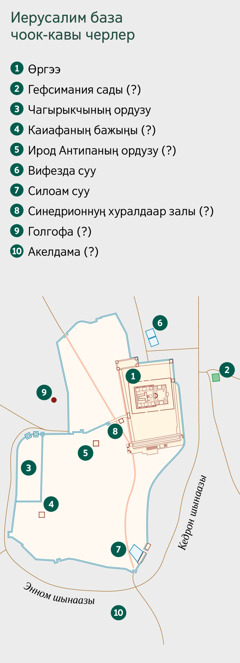 Иерусалимниң болгаш ооң чоок-кавызының картазы (чамдык черлерни чижеглеп айыткан): 1) өргээ, 2) Гефсимания сады, 3) чагырыкчының ордузу, 4) Каиафаның бажыңы, 5) Ирод Антипаның ордузу, 6) Вифезда суу, 7) Силоам суу, 8) Синедрионнуң хуралдаар залы, 9) Голгофа, 10) Акелдама.