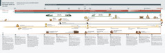 A chart showing prophecies and the identity of the king of the north and king of the south from 1870 through present day.