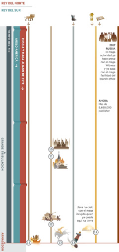 El ika-cuatro chart ta dale mira con el maga profecia que igual ya sucede na tiempo del fin y ta cubri este con el presente tiempo hasta na Armagedon. El Russia y el maga aliado de este amo el rey del norte. El Anglo-American World Power amo el rey del sur. Profecia 10: Proclama el maga nacion que tiene paz y seguridad. Despues, hay principia el grande tribulacion. Profecia 11: El maga nacion hay ataca con el todo falso religioso organizacion. Profecia 12: El maga gobierno del gente hay ataca con el maga siervo del Dios. Lleva na cielo con el maga iscujido quien ya queda aqui na tierra. Profecia 13: Armagedon. El quien ta munta na blanco caballo hay continua queda victorioso. Hay destroza con el grande animal que tiene siete cabeza; hay destroza con el pies que hacido de hierro y lodo pandayan del grande imagen. Incluido tambien na chart: Profecia 1, el grande animal que tiene siete cabeza ta continua hasta na Armagedon. Profecia 5, el pies que hacido de hierro y lodo pandayan ta continua hasta na Armagedon. Profecia 6, ahora tiene mas de 8,580,000 publisher. Maga suceso que ya afecta con el maga siervo de Jehova: Del 2017, el maga autoridad ya hace preso con el maga Witness y ya saca con el maga facilidad del branch office.