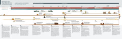 A chart showing prophecies and the identity of the king of the north and king of the south from 1870 through present day.