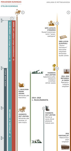 Taulukkoon 1/4 on merkitty lopun aikaa koskevia profetioita, jotka täyttyvät osittain samanaikaisesti noin vuodesta 1870 vuoteen 1918. Lopun aika alkaa vuodesta 1914. 1. profetia: Seitsenpäinen peto on ollut olemassa jo ennen ensimmäistä taulukossa mainittua ajankohtaa. Ensimmäisen maailmansodan aikana pedon seitsemäs pää haavoittuu. Vuodesta 1917 lähtien seitsemäs pää paranee ja peto toipuu. 2. profetia: Pohjoisen kuningas on tunnistettavissa vuonna 1871 ja etelän kuningas on tunnistettavissa vuonna 1870. Pohjoisen kuningas, Saksa, tulee uudestaan esiin vuonna 1871. Etelän kuningas on aluksi Iso-Britannia, mutta vuonna 1917 sen tilalle tulee Brittiläis-amerikkalainen maailmanvalta. 3. profetia: Charles T. Russell tovereineen toimii 1870-luvulta lähtien ”sanansaattajana”. 1880-luvun alussa ”Siionin Vartiotorni” kannustaa lukijoitaan kertomaan hyvää uutista. 4. profetia: Vuodesta 1914 lähtien sadonkorjuu. Rikkakasvit erotellaan vehnän seasta. 5. profetia: Vuodesta 1917 lähtien rautaa ja savea olevat jalkaterät tulevat esiin. Kuvissa myös: Maailmantapahtumia vuosina 1914–1918 (1. maailmansota). Jehovan kansaan vaikuttavia tapahtumia: Vuosina 1914–1918 raamatuntutkijoita vangitaan Saksassa ja Britanniassa. Vuonna 1918 päätoimistossa Yhdysvalloissa palvelevia veljiä vangitaan.