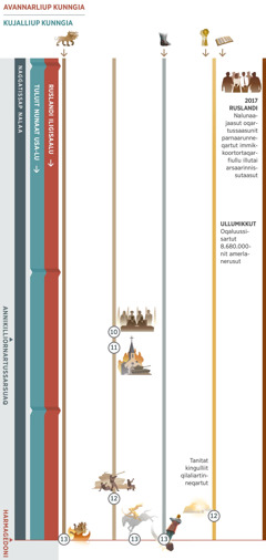 Chart 4 of 4, showing overlapping prophecies in the time of the end and covering present day through Armageddon. The king of the north is identified as Russia and its allies. The king of the south is identified as the Anglo-American World Power. Prophecy 10: World leaders proclaim ‘peace and security.’ Thereafter, the great tribulation begins. Prophecy 11: The nations attack false religious institutions. Prophecy 12: The world’s governments attack God’s people. The remaining anointed ones are gathered to heaven. Prophecy 13: Armageddon. The one seated on a white horse completes his conquest. The seven-headed wild beast is destroyed; the giant image is crushed at its feet of iron and clay. Also depicted: Prophecy 1, the seven-headed wild beast, continues until Armageddon. Prophecy 5, the feet of iron and clay, continues until Armageddon. Prophecy 6, today over 8,580,000 publishers. Events affecting Jehovah’s people: In 2017, Russian authorities imprison Witnesses and confiscate branch buildings.