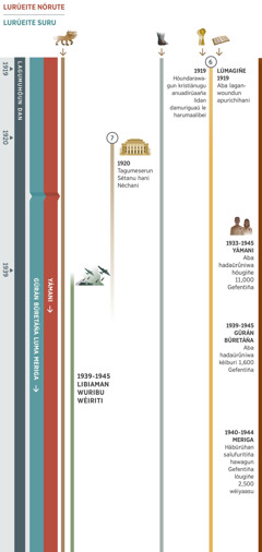 Dibuhu lauti abürüdǘni 2, le arufudubalin lagunfulirun profesía lidan lagumuhóun dan lúmagiñe irumu1919 darí 1945. Lasubudiruniwa Yámani kei lurúeite nórute darí irumu 1945. Lasubudiruniwa Gürán Büretáña luma Meriga kei arúeihani gabafuti ubouagu. Profesía 6: Lidan 1919, aban hópundarawagun kristiánugu anuadirúaaña lidan damuriguaü. Lúmagiñe 1919, aban laganwoundun apurichihani. Profesía 7: Lidan 1920, tagumeserun Sétanu hani Néchanigu ani sigitu darí lagumeserun Libiaman Wuribu Wéiriti. Aba giñe: Profesía 1, lasigirun lisedün lichügü mónsturu. Profesía 5, lasigirun ugudi lauti gürabu luma múa. Sügǘ burí ubouagu lúmagiñe 1939 darí 1945, Libiaman Wuribu Wéiriti. Eberesehati sügǘ le houn lumutuniña Heowá: Lidan 1939 darí 1945 dáüwatiña hóugiñe 11,000 Gefentiña furisunrugun ageiraü Yámani. Lidan 1939 darí 1945 dáüwatiña kéiburi 1,600 Gefentiña furisunrugun Gürán Büretáña. Lidan 1940 darí 1944 ábürühouati kéiburi 2,500 wéiyaasu hawagun Gefentiña Meriga.