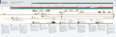 北の王と南の王に関する預言とその実現を描いた図表。1870年から今の時代まで。