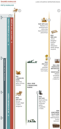 1 schemos dalyje nurodyta, kokios pranašystės pildėsi maždaug nuo 1870 iki 1918 metų. Nuo 1914-ųjų prasideda pabaigos metas. 1 pranašystė: septyngalvis žvėris, pasirodęs anksčiau, nei schemoje nurodyta pirmoji data; per Pirmąjį pasaulinį karą septintoji žvėries galva mirtinai sužeidžiama; laikotarpiu, prasidėjusiu 1917 metais, mirtina žaizda užgyja ir žvėris atsigauna. 2 pranašystė: 1870 metais jau galima atpažinti pietų karalių; nuo 1871 metų šiaurės karalius – Vokietija; pietų karalius iš pradžių buvo Didžioji Britanija, bet 1917 metais tuo karaliumi tapo Didžioji Britanija ir JAV. 3 pranašystė: nuo 1870-ųjų Č. Raselas ir jo bendraminčiai veikia kaip išpranašautasis pasiuntinys; nuo 1881-ųjų „Siono Sargybos bokštas“ ragina skaitytojus skelbti gerąją naujieną. 4 pranašystė: nuo 1914 metų prasideda pjūtis; piktžolės atskiriamos nuo kviečių. 5 pranašystė: nuo 1917 metų iškyla politinė jėga, kurią vaizduoja pėdos iš geležies ir molio. Schemoje dar pažymėti pasaulio įvykiai nuo 1914-ųjų iki Pirmojo pasaulinio karo pabaigos, 1918-ųjų. Įvykiai, palietę Jehovos tarnus: nuo 1914 iki 1918 metų Biblijos tyrinėtojai Didžiojoje Britanijoje ir Vokietijoje sodinami į kalėjimus; 1918 metais Jungtinėse Valstijose mūsų veiklai vadovaujantys broliai įkalinami.