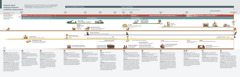 A chart showing prophecies and the identity of the king of the north and king of the south from 1870 through present day.