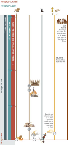 Elilingi 4, ezali kolakisa bisakweli oyo ezali kokokisama na ntango ya nsuka tii na ntango ya etumba ya Armagedone. Russie mpe bikólo oyo epesaka yango mabɔkɔ nde mokonzi ya nɔrdi. Bokonzi ya Anglo-américain nde mokonzi ya sudi. Esakweli 10: Bakonzi ya mokili balobi maloba ‘kimya, likambo ya kobanga ezali te!’ Na nsima, bolɔzi-monene ebandi. Esakweli 11: Bikólo ebundisi bibongiseli ya mangomba ya lokuta. Esakweli 12: Baguvɛrnema ya mokili ebundisi basaleli ya Nzambe. Bakristo oyo batyami mafuta na elimo oyo bazali naino awa na mabele, bayanganisami na likólo. Esakweli 13: Etumba ya Armagedone. Moto oyo afandi likoló ya mpunda moko ya mpɛmbɛ alongi tii na nsuka. Nyama mabe ya mitó nsambo ebomami; bapanzi makaka ya ekeko monene oyo esalemi na ebende mpe na mabele ya lima. Elilingi mosusu: Esakweli 1, nyama mabe ya mitó nsambo ekobi kozala na bomoi tii na ntango ya etumba ya Armagedone. Esakweli 5, makaka ya ebende oyo esalemi na mabele ya lima ekobi kozala na bomoi tii na ntango ya etumba ya Armagedone. Esakweli 6, lelo oyo ezali na basakoli koleka 8 580 000. Makambo oyo ezali na bopusi likoló ya Batatoli ya Yehova: Na 2017, bakonzi ya ekólo Russie batyaki Batatoli ya Yehova na bolɔkɔ mpe babotɔlaki bandako ya Betele.