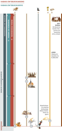 Ekipande 4 ku 4, kiraga obunnabbi obutuukirizibwa mu nnaku ez’enkomerero era kiraga ebintu ebibaawo mu kiseera kino okutuukira ddala ku lutalo Amagedoni. Kabaka ow’ebukiikakkono ye Russia n’ensi ezigiwagira. Kabaka ow’ebukiikaddyo bwe Bufuzi Kirimaanyi obwa Bungereza na Amerika. Obunnabbi 10: Abafuzi b’ensi balangirira ‘emirembe n’obutebenkevu.’ Oluvannyuma, ekibonyoobonyo ekinene kitandika. Obunnabbi 11: Amawanga galumba amadiini ag’obulimba. Obunnabbi 12: Gavumenti z’ensi zirumba abantu ba Katonda. Abaafukibwako amafuta abakyasigaddewo batwalibwa mu ggulu. Obunnabbi 13: Amagedoni. Oyo atudde ku mbalaasi enjeru amaliriza okuwangula kwe. Ensolo ey’emitwe omusanvu ezikirizibwa; ejjinja likuba ebigere eby’ekyuma n’ebbumba eby’ekibumbe ne libibetenta. Ebirala ebiragibwa: Obunnabbi 1, ensolo ey’emitwe omusanvu yeeyongera okubaawo okutuusa ku Amagedoni. Obunnabbi 5, ebigere eby’ekyuma n’ebbumba byeyongera okubaawo okutuusa ku Amagedoni. Obunnabbi 6, leero waliwo ababuulizi abasukka mu 8,580,000. Ebintu ebikutte ku bantu ba Yakuwa: Mu 2017, ab’obuyinza mu Russia baasiba mu kkomera Abajulirwa ba Yakuwa era baawamba ofiisi y’ettabi.