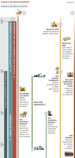 Ekipande 1 ku 4, kiraga obunnabbi obutali bumu obutuukiriziddwa mu kiseera eky’enkomerero n’obunnabbi obwatuukirizibwa wakati wa 1870 ne 1918. Emyaka okuva mu 1914 n’okweyongerayo giyitibwa ennaku ez’enkomerero. Obunnabbi 1: Ensolo ey’emitwe omusanvu ebadde ku nsi okumala ebyasa bingi. Mu kiseera kya Ssematalo I, omutwe ogw’omusanvu ogw’ensolo eyo gufuna ekiwundu. Okuva mu 1917, omutwe ogw’omusanvu guwona era ensolo ewona. Obunnabbi 2: Kabaka ow’ebukiikakkono yeeyoleka mu 1871 ate kabaka ow’ebukiikaddyo yeeyoleka mu 1870. Kabaka ow’ebukiikakkono addamu okulabika mu 1871, nga ye Bugirimaani. Kabaka ow’ebukiikaddyo asooka n’aba nga Bungereza, naye mu 1917 n’aba Obwakabaka Kirimaanyi obwa Bungereza ne Amerika. Obunnabbi 3: Okuva mu myaka gya 1870, Charles T. Russell ne banne bakola ‘ng’omubaka.’ Ku ntandikwa y’emyaka gya 1880, ‘Zion’s Watch Tower’ ekubiriza abagisoma okubuulira amawulire amalungi. Obunnabbi 4: Okuva mu 1914 n’okweyongerayo, kiseera kya makungula. Omuddo gwawulwa ku ŋŋaano. Obunnabbi 5: Okuva mu 1917 n’okweyongerayo, ebigere eby’ekyuma n’ebbumba bitandika okubaawo. Ebirala ebiragiddwa: Ebintu ebibaddewo mu nsi okuva mu 1914 okutuuka mu 1918, Ssematalo I. Ebintu ebyakwata ku bantu ba Yakuwa: Okuva mu 1914 okutuuka mu 1918, Abayizi ba Bayibuli mu Bungereza ne mu Bugirimaani basibibwa. Mu 1918, ab’oluganda ku kitebe ekikulu mu Amerika basibibwa.
