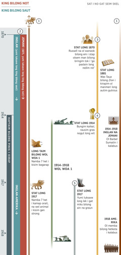 Sat 1 i soim ol tok profet bilong ol samting i kamap long seim taim long haptaim bilong pinis, em ol samting i kamap namel long 1870 na 1918. Kirap long 1914 i kam, dispela haptaim em taim bilong pinis. Tok profet 1: Wel animal i gat 7-pela het, em i kamap paslain long olpela det i stap long sat. Long taim bilong Wol Woa 1, namba 7 het bilong dispela animal i kisim bagarap. Stat long 1917, namba 7 het i kamap orait, na wel animal i kisim gen strong. Tok profet 2: Yumi luksave long king bilong not long 1871, na yumi luksave long king bilong saut long 1870. Long 1871, king bilong not i kamap gen, em Jemani. Pastaim, Inglan i stap olsem king bilong saut, tasol long 1917, Gavman Inglan-Amerika i kisim ples bilong en. Tok profet 3: Stat long 1870, Charles T. Russell na ol wanwok bilong em i stap olsem man bilong bringim tok i ‘go paslain long redim rot.’ Stat long 1881, ‘Was Taua bilong Zion’ i kirapim ol manmeri long autim gutnius. Tok profet 4: Stat long 1914, em taim bilong bungim kaikai. Na em taim bilong rausim gras nogut long wit. Tok profet 5: Stat long 1917, yumi luksave long lek i gat miks bilong ain na graun. Na tu: Samting i kamap long graun namel long 1914 na 1918, em Wol Woa 1. Samting i kamap long lain bilong Jehova: Namel long 1914 na 1918, ol Baibel Sumatin long Briten na Jemani i kalabus. Long 1918, ol brata long hetkota long Amerika i kalabus.