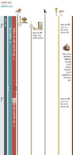 तिसऱ्‍या तक्त्यात, अंताच्या समयी एकाच वेळी पूर्ण होणाऱ्‍या काही भविष्यवाण्या दाखवल्या आहेत. आणि या १९४५ पासून १९९१ पर्यंतच्या काळादरम्यान पूर्ण झाल्या. १९९१ पर्यंत, सोव्हियत संघ आणि त्याचे मित्र राष्ट्रं उत्तरेचा राजा होता. आणि त्यानंतर रशिया व त्याचे मित्र राष्ट्रं उत्तरेचा राजा बनला. ब्रिटन-अमेरिका महासत्ता हा दक्षिणेचा राजा बनला. भविष्यवाणी ८: अणूबॉम्बमुळे एकाएकी उठलेला धुराचा लोट, धुराचा हा लोट ब्रिटन-अमेरिका महासत्तेने घडवून आणलेल्या विध्वंसाला सूचित करतो. भविष्यवाणी ९. १९४५ मध्ये, राष्ट्रं संघाच्या जागी संयुक्‍त राष्ट्र संघाची स्थापना होते. तक्त्यात हेसुद्धा दाखवलं आहे: भविष्यवाणी १, सात डोकी असलेला जंगली पशू; अजूनही अस्तित्वात आहे. भविष्यवाणी ५, लोखंडाची आणि मातीची पावलं; अजूनही अस्तित्वात आहे. भविष्यवाणी ६, १९४५ मध्ये प्रचारकांची संख्या १,५६,००० हून अधिक. १९९१ मध्ये, प्रचारकांची संख्या ४२,७८,००० हून अधिक. यहोवाच्या लोकांच्या छळाच्या घटना: १९४५ पासून १९५० च्या दशकापर्यंत सोव्हियत संघात, हजारो साक्षीदारांना हद्दपार करून साइबीरियात पाठवण्यात आलं.