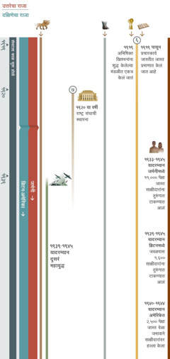 दुसऱ्‍या तक्त्यात, अंताच्या समयी एकाच वेळी पूर्ण होणाऱ्‍या काही भविष्यवाण्या दाखवल्या आहेत. आणि या १९१९ पासून १९४५ पर्यंतच्या काळादरम्यान पूर्ण झाल्या. १९४५ पर्यंत, जर्मनी उत्तरेचा राजा होता. तर ब्रिटन-अमेरिका महासत्ता दक्षिणेचा राजा बनला. भविष्यवाणी ६. १९१९ मध्ये, अभिषिक्‍त ख्रिश्‍चनांना पुन्हा स्थापन केलेल्या मंडळीत एकत्र करण्यात येतं. १९१९ पासून, मोठ्या प्रमाणात प्रचाराचं कार्य सुरू होतं आणि ते पुढे चालू राहतं. भविष्यवाणी ७: १९२० मध्ये, राष्ट्रं संघाची स्थापना होते आणि दुसऱ्‍या महायुद्धाच्या सुरुवातीपर्यंत तो अस्तित्वात राहतो. तक्त्यात हेसुद्धा दाखवण्यात आलं आहे: भविष्यवाणी १, सात डोकी असलेला जंगली पशू; अजूनही अस्तित्वात आहे. भविष्यवाणी ५, लोखंडाची आणि मातीची पावलं; अजूनही अस्तित्वात आहे. १९३९ पासून १९४५ पर्यंत जगात घडलेल्या घटना, दुसरं महायुद्ध. यहोवाच्या लोकांच्या छळाच्या घटना: जर्मनीमध्ये १९३३ पासून १९४५ पर्यंत, ११,००० हून अधिक साक्षीदारांना तुरुंगात टाकण्यात आलं. ब्रिटनमध्ये सन १९३९ पासून १९४५ पर्यंत, जवळजवळ १,६०० साक्षीदारांना तुरुंगात टाकलं जातं. अमेरिकेत १९४० पासून १९४४ पर्यंत, साक्षीदारांवर २,५०० पेक्षा जास्त वेळा जमावाने हल्ले केले.