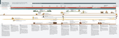 A chart showing prophecies and the identity of the king of the north and king of the south from 1870 through present day.