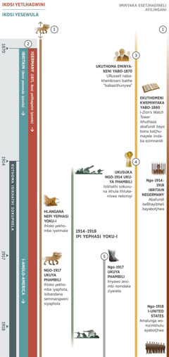 Itjhadi loku-1 kwama-4, litjengisa ukukhambisana kweemphorofido esikhathini sokuphela kusukela ngabo-1870 ukuya ku-1918. Iminyaka esukela ku-1914 ukuya phambili isikhathi sokuphela. Isiphorofido-1: Isibandana semmangweni esineenhloko ezilikhomba siveza iminyaka yokuthoma etjhadini. Hlangana nePi yePhasi Yoku-I, isibandana esineenhloko ezilikhomba salimala. Kusukela ku-1917 ukuya phambili, ihloko yekhomba iyaphola begodu nesibandana siyaphola. Isiphorofido-2: Ngo-1870 ikosi yetlhagwini nekosi yesewula ziyavela. Ngo-1871 Ikosi yetlhagwini iyavela godu, ivela iyiGermany. Ikosi yesewula beyaziwa ngokuthi yiGreat Britain, kodwana ngo-1917 yajanyiselelwa yi-Anglo-America World Power. Isiphorofido-3: Ekuthomeni kweminyaka yabo-1870, uCharles T. Russell nabakhambisani bakhe baziwa ngokuthi ‘sithunywa.’ Ekuthomeni kweminyaka yabo-1880, ‘i Zion’s Watch Tower’ yakhuthaza abafundi bayo bona batjhumayele iindaba ezimnandi. Isiphorofido-4: Ukusukela ngo-1914 ukuyaphambili bekusikhathi sokuvuna. Ikhula lahlukaniswa nekoroyi. Isiphorofido-5: Ukusuka ngo-1917 ukuya phambili, iinyawo zesimbi nomdaka kwahlangana. Okhunye okuveziweko: Izenzakalo zePi ukusukela ku-1914 ukuya ku-1918, iPi yePhasi Yoku-I. Izenzakalo ezithinta abantu bakaZimu: Kusukela ngo-1914 ukuya ku-1918, Abafundi beBhayibheli eBritain neGermany babotjhwa. Ngo-1918, abafowethu bemzimkhulu e-United States babotjhwa.