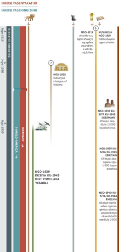 Itshathi lesibili litshengisa iziphrofetho ezigcwaliseka ngesikhathi sokucina kusukela ngabo-1919 kusiya ku-1945. IGermany iba yinkosi yasenyakatho kuze kube ngu-1945. Umbuso olamandla i-Anglo-America iyinkosi yaseningizimu. Isiphrofetho 6: Ngo-1919 amaKhristu agcotshiweyo aqoqelwa ebandleni eselihlanjululiwe. Kusukela ngo-1919 sitshumayela ngentshiseko futhi umsebenzi lo uqhubekela phambili. Isiphrofetho 7: Ngo-1920 kubunjwa i-League of Nations futhi isebenza kuze kube sekuqaliseni kweMpi Yomhlaba Yesibili. Okunye okusetshathini: Isiphrofetho 1, isilo esilamakhanda ayisikhombisa siqhubeka sikhona. Isiphrofetho 5, inyawo zensimbi lebumba ziqhubeka zikhona. Okwenzakala emhlabeni kusukela ngo-1939 kusiya ku-1945, iMpi Yomhlaba Yesibili. Okwenzakala ebantwini bakaJehova: Kusukela ngo-1939 kusiya ku-1945 oFakazi abedlula 11 000 bayabotshwa eGermany. Kusukela ngo-1939 kusiya ku-1945 oFakazi abangaba ngu-1 600 bayabotshwa eBritain. Kusukela ngo-1940 kusiya ku-1944 oFakazi bahlaselwa ngamaqembu abantu okwezikhathi ezedlula 2 500 eMelika.