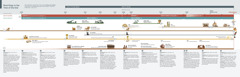 A chart showing prophecies and the identity of the king of the north and king of the south from 1870 through present day.