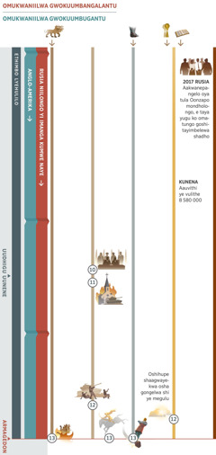 Oshimpungu 4 shomiimpungu 4, tashi ulike omahunganeko ga landulathana pethimbo lyehulilo sigo opuArmagedon. Osha monika mo kutya, Rusia niilongo mbyoka yi imanga kumwe naye, oyo omukwaniilwa gwokuumbangalantu. Epangelo enankondo muuyuni, Anglo-Amerika, olyi lya ningi po omukwaniilwa gwokuumbugantu. Prophecy 10: Aapangeli yuuyuni oyi igidha ‘ombili negameno.’ Okuza mpono, uudhigu uunene otawu tameke. Ehunganeko 11: Iilongo tayi ponokele omahangano gomalongelokalunga giifundja. Ehunganeko 12: Omapangelo gomuuyuni taga ponokele oshigwana shaKalunga. Oshihupe shaagwayekwa osha gongelwa shi ye megulu. Ehunganeko 13: Armagedon. “Omukayili” ‘gwokakambe okatokele,’ okwa ‘sindana’. Oshilikama shomitse heyali osha hanagulwa po; oompadhi dhosheela nodheloya dhoshiyelekela oshinenenene, odha nyanyagulwa po. Also depicted: Prophecy 1, the seven-headed wild beast, continues until Armageddon. Ehunganeko 5, oompadhi dhosheela nodheloya, odha ethiwa dhi kale po sigo opuArmagedon. Ehunganeko 6, aauvithi ye vulithe 8 580 000 kunena. Iiningwanima mbyoka ya guma oshigwana shaJehova: Mo 2017, aakwanepangelo yaRusia oya tula oonzapo mondholongo noya kwata ko oshitayimbelewa shadho.