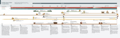 Diagram, który ukazuje proroctwa dotyczące króla północy i króla południa oraz ich tożsamość od roku 1870 do dziś.