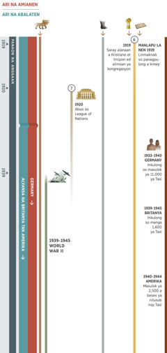 Say komadua ed apatiran tsart so pakanengnengan na saray propesiya ya man-overlap so pakagawa to diad panaon na anggaan tan manlapud 1919 anggad 1945. Say ari na amianen anggad 1945 et say Germany. Say ari na abalaten et say alyansa na Britanya tan Amerika. Propesiya 6: Nen 1919, saray alanaan ya Kristiano et tinipon ed alinisan ya kongregasyon. Manlapu la nen 1919, linmaknab so panagpulong a kimey. Propesiya 7: Nen 1920, abuo so League of Nations tan anampot itan nen World War II. Nanengneng met dia: Propesiya 1, mabilay ni so atap ya ayep ya pitoray ulo to. Propesiya 5, wala ni so sali ya gawad balatyang tan pitek. Saray agawa manlapud 1939 anggad 1945, World War II. Saray agawa ya walay epekto tod saray lingkor nen Jehova: Diad Germany, manlapud 1933 anggad 1945, inkulong so masulok ya 11,000 ya Tasi. Diad Britanya, manlapud 1939 anggad 1945, inkulong so manga 1,600 ya Tasi. Diad Amerika, manlapud 1940 anggad 1944, masulok ya 2,500 a beses ya nilusob iray Tasi.