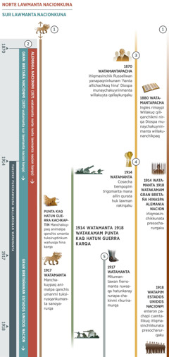 Kaypim qawakun 1870 watamanta 1918 watakama Danielpa willakusqan imayna ruwakusqanmanta. Tukuy punchawkunam qallarirqa 1914 watamanta. 1 kaq willakuy: Qanchis umayuq manchakuypaq animalqa 1870 wata ñawpaqmantaraqmi karqaña. Punta kaq hatun guerrapim manchakuypaq animalpa qanchis kaq umanta tuksirurqaku. 1917 watapim ichaqa tuksisqanmanta sanoyarurqa. 2 kaq willakuy: 1870 watapim kaqmanta rikuriramurqa sur lawmanta nacionqa. 1871 watapiñataqmi rikuriramurqa norte lawmanta Alemania nacion. Qallariypim sur lawmanta nacionqa karqa Gran Bretaña, 1917 watapiñataqmi karqa Gran Bretañawan Estados Unidos. 3 kaq willakuy: 1870 watamantam Charles Russell hinaspa yanapaqninkuna ñanta allichachkaq hina Diospa munaychakuyninmanta willakuyta qallaykurqaku. Chaymi 1880 watamanta chay tiempopi Willakuq qillqa iñiqmasinchikkunata kallpancharqa Diosmanta allin willakuykunata willakunankupaq. 4 kaq willakuy: 1914 watapim qallarirqa Jesuspa nisqanman hina cosecha tiempo. Chaypim mana allin qurata trigomanta rakirqaku, hinaspam huk lawman aparurqaku. 5 kaq willakuy: 1917 watapim rikuriramurqa mitumanta hinaspa fierromanta ruwasqa hatunkaray runapa chakin. Kaypiqa qawanchiktaqmi punta kaq hatun guerrapi imakuna pasakusqanmantapas. Chayqa karqa 1914 watamanta 1918 watakamam. Iñiqmasinchikkunata imayna ñakarichisqankumanta: 1914 watamanta 1918 watakamam iñiqmasinchikkunata presocharurqaku Gran Bretaña hinaspa Alemania nacionpi. 1918 watapim enteron pachapi cuentallikuq iñiqmasinchikkunata presocharurqaku.