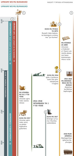 Igicapo ca 1 muri 4, cerekana ubuhanuzi bwinjiranamwo mu gihe c’iherezo, kuva mu 1870 gushika mu 1918. Ikiringo co kuva mu mwaka wa 1914 citwa igihe c’iherezo. Ubuhanuzi bwa 1: Igikoko c’imitwe indwi catanguye kubaho imbere y’umwaka werekanywe ku gicapo. Mu Ntambara ya mbere y’isi yose, umutwe ugira indwi w’ico gikoko warakomerekejwe. Kuva mu 1917, uwo mutwe ugira indwi warakize, ico gikoko gica gisubira gukomera. Ubuhanuzi bwa 2: Umwami wo mu buraruko amenyekana mu 1871,uwo mu bumanuko na we amenyekana mu 1870. Mu 1871, Ubudagi bwaribonekeje ko ari we mwami wo mu buraruko. Ubwongereza ni bwo bwatanguye kwigaragaza ko ari umwami wo mu bumanuko, ariko mu 1917 bwasubiriwe n’intwaro nganzasi y’Abongereza n’Abanyamerika. Ubuhanuzi bwa 3: Kuva mu myaka ya 1870, Charles Taze Russell n’abo bakorana, ni bo barangura uruhara rwa ‘ya ntumwa.’ Mu ntango z’imyaka ya 1880, ‘Umunara w’Inderetsi w’i Siyioni’ wararemesheje abawusoma kwamamaza inkuru nziza. Ubuhanuzi bwa 4: Kuva mu 1914, iyimbura ryarabandanije. Icatsi kibi caratandukanijwe n’ingano. Ubuhanuzi bwa 5: Kuva mu 1917, ibirenge vy’icuma n’ibumba vyaratanguye kwibonekeza. Ibindi vyerekanwa: Ibintu vyabaye kw’isi kuva mu 1914 gushika mu 1918, mu Ntambara ya mbere y’isi yose. Ibintu vyagize ico bikoze ku basavyi ba Yehova: Kuva mu 1914 gushika mu 1918, Abatohoji ba Bibiliya barapfunzwe mu Bwongereza no mu Budagi. Mu 1918, abavukanyi bo ku cicaro gikuru muri Amerika baratawe mw’ibohero.