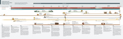 Chart wea showim olketa profesi and hu nao king blo north and king blo south from 1870 kam kasem distaem.