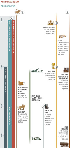 Api 1, te mau parau tohu no te tau hopea mai te matahiti 1870 e tae atu 1918. Ua haamata te tau hopea i te matahiti 1914. Parau tohu 1: Te puaa taehae e hiti afii to ’na. I te roaraa o te Tama‘i rahi matamua, ua pepe te hitu o to ’na afii. Mai te matahiti 1917 mai, ua ora mai te hitu o te afii e maitai faahou mai nei te puaa taehae. Parau tohu 2: Ua papuhia o vai te arii no apatoerau i te matahiti 1870, area te arii no apatoa, i te matahiti 1871 ïa. O Heremani tei amo i te tiaraa o te arii no apatoerau i 1871. O te hau Beretane tei amo na i te tiaraa o te arii no apatoa. I te matahiti 1917 râ, ua monohia ïa e te hau Beretane Marite. Parau tohu 3: Mai te matahiti 1870, ua riro Charles Russell e to ’na mau hoa ei “vea.” I 1881, ua faaitoitohia te feia taio o Te Pare Tiairaa a Ziona (Beretane) ia faaite i te parau apî oaoa. Parau tohu 4: Ua haamata te tau ootiraa i te matahiti 1914. Ua faataa-ê-hia te zizania i te sitona. Parau tohu 5: I muri a‘e 1917, ua itehia o vai tei faahoho‘ahia i te tapuae avae auri e araea. Te mau ohipa i tupu na te ao: I te roaraa o te Tama‘i rahi matamua mai te matahiti 1914 e tae roa ’tu i te matahiti 1918. Te hamani-ino-raahia te nunaa o Iehova: Mai te matahiti 1914 e tae noa ’tu i te matahiti 1918, ua tapeahia te Feia haapii Bibilia i Beretane e i Heremani. I te matahiti 1918, ua tapeahia te mau taeae o te pu rahi i Marite.