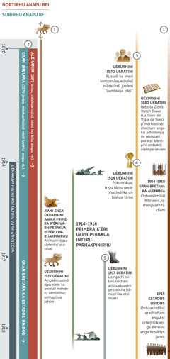 Rekuadru 1 de 4, xarhataasïndi imani profesiechani engaksï últimu jurhiatikuecha jimbo úkuarhika, 1870 uératini asta 1918 jamberi. Últimu jurhiatikuechaksï 1914 jimbo uénakuarhisïndi. Profesia 1: Animali enga siete éjpuechani jukaaka, tʼuini ióni jarhasptia antesi de i uéxurhini enga rekuadrurhu uénajka xarharani. Jiáni enga úkuarhini japka Primera Kʼéri Uarhiperakua Interu Parhakpinirhu, animaliri éjpu sietenksï atasïndi. Uéxurhini 1917 uératini, ambakintasïndi éjpu siete ka animali ménderu uéntasïndi uinhapikua jatsini. Profesia 2: uéxurhini 1870 jimbo, mítekuarhisïndi néski surirhu anapu rei. Uéxurhini 1871 jimbo, mítekuarhisïndi eska nortirhu anapu rei jindeska Alemania. Uénani jámani Gran Bretaña jindespti nortirhu anapu rei, peru 1917 niárasïndi jarhani kʼéri juramukua ma interu parhakpinirhu enga jindeka Gran Bretaña ka Estados Unidos. Profesia 3: uéxurhini 1870 uératini, Russell ka imeri kompanieruechaksï niárasïndi jindeni “uandakua pári”. Uéxurhini 1880 uératini, rebista Zion’s Watch Tower (La Torre del Vigía de Sion) pʼímarhiasïndi imechani engaksï arhintenga ini rebistani paraksï aianhpini ambakiti aianhperakuani. Profesia 4: uéxurhini 1914 uératini, pʼikuntskua. Trigu támu péranhasïndi ka uitsakua támu. Profesia 5: uéxurhini 1917 uératini, úsïngachi míteni néchani arhikuekaasïni jantsiricha tiámueri ka atsïmueri. Máteru ambe enga ístu rekuadrurhu jaka: ambe enga úkuarhipka interu parhakpinirhu, 1914 uératini asta 1918 jamberi, Primera Kʼéri Uarhiperakua Interu Parhakpinirhu. Tata Diosïri ireta no sési ambe nitamakuarhisïndi: uéxurhini 1914 asta 1918 jamberi, ónhaasïndiksï Bibliaeri Jorhenguarhitichani jini Gran Bretaña ka Alemania. Uéxurhinin 1918, ónhaasïndiksï erachichani engaksï orhejtsïkuenga Betelini enga Estados Unidos jaka.