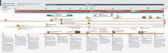 A chart showing prophecies and the identity of the king of the north and king of the south from 1870 through present day.