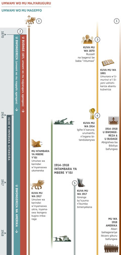 Ipaji ya 1 igaragaza ibintu byabayeho mu gihe kimwe kuva mu wa 1870 kugeza mu wa 1918. Kuva mu wa 1914 ni igihe k’imperuka. Ubuhanuzi 1: Inyamaswa y’inkazi y’imitwe irindwi ni yo igaragaza ibintu byabayeho mbere, kuri iyi mbonerahamwe. Mu Ntambara ya Mbere y’Isi Yose, inyamaswa y’imitwe irindwi yarakomeretse. Kuva mu wa 1917, umutwe wa karindwi warakize, inyamaswa yongera kugira imbaraga. Ubuhanuzi 2: Mu wa 1870 umwami wo mu majyaruguru n’uwo mu magepfo baramenyekanye. Umwami wo mu majyaruguru yongeye kugaragara mu wa 1871 ari u Budage. Umwami wo mu magepfo yabanje kuba u Bwongereza, ariko mu wa 1917 asimburwa n’Ubutegetsi bw’u Bwongereza na Amerika. Ubuhanuzi 3: Kuva mu myaka ya 1870, Charles T. Russell na bagenzi be babaye “intumwa.” Mu ntangiriro z’imyaka ya 1880, Umunara w’Umurinzi w’i Siyoni ushishikariza abantu kubwiriza ubutumwa bwiza. Ubuhanuzi 4: Kuva mu wa 1914, igihe k’isarura. Urumamfu n’ingano bitandukanywa. Ubuhanuzi 5: Kuva mu wa 1917, ibirenge by’icyuma n’ibumba bimenyekana. Ibindi: Ibyabaye kuva mu wa 1914 kugeza mu wa 1918, Intambara ya Mbere y’Isi Yose. Ibyabaye ku bagaragu b’Imana: Kuva mu wa 1914 kugeza mu wa 1918, Abigishwa ba Bibiliya bo mu Bwongereza no mu Budage barafunzwe. Mu wa 1918, abavandimwe bo ku kicaro gikuru cyo muri Amerika, barafunzwe.