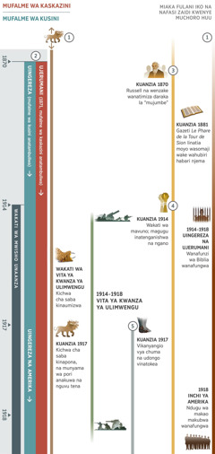 Muchoro wa 1 katika ya michoro 4, unaonyesha unabii mbalimbali wenye ulitimia kwa wakati uleule katika wakati wa mwisho na kuanzia mwaka 1870 hivi mupaka 1918. Wakati wa mwisho unaanzia mu mwaka 1914 na kuendelea. Unabii wa 1: Munyama wa pori mwenye vichwa saba anatokea wa kwanza katika mufuatano wa matukio kwenye muchoro. Wakati wa Vita ya Kwanza ya Ulimwengu, kichwa cha saba cha munyama huyo kinaumizwa. Kuanzia mwaka wa 1917, kichwa cha saba kinapona na ule munyama wa pori anakuwa na nguvu tena. Unabii wa 2: Kunakuwa uwezekano wa kutambua mufalme wa kaskazini na mufalme wa kusini mu mwaka wa 1870. Mufalme wa kaskazini anatokea tena mu mwaka wa 1871, akiwa Ujerumani. Mufalme wa kusini anatambuliwa kwanza kuwa Uingereza, lakini mu mwaka wa 1917 Serikali Kubwa ya Ulimwengu ya Uingereza na Amerika inakamata ile nafasi. Unabii wa 3: Kuanzia 1870, Charles Russell na wenzake wanatambuliwa kuwa ule ‘mujumbe.’ Kuanzia 1881gazeti ‘Le Phare de la Tour de Sion’ linatia moyo wasomaji wake wahubiri habari njema. Unabii wa 4: Kuanzia 1914, mavuno. Magugu inatenganishwa na ngano. Unabii wa 5: Kuanzia 1917, vikanyangio vya chuma na udongo vinatokea. Muchoro unaonyesha pia: Matukio ya ulimwengu kuanzia 1914 mupaka 1918, Vita ya Kwanza ya Ulimwengu. Matukio yenye iligusa watu wa Yehova: Kuanzia 1914 mupaka 1918, wanafunzi wa Biblia katika Uingereza na Ujerumani wanafungwa. Katika mwaka wa 1918, ndugu wa makao makubwa mu Inchi ya Amerika wanafungwa.