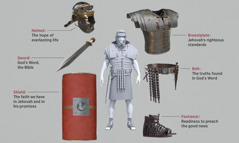 Collage: The individual pieces of the spiritual suit of armor surrounding a Roman soldier who is wearing all the pieces. Images of the individual pieces are repeated in paragraphs 5-11.
