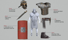 Képösszeállítás: Egy római katona teljes fegyverzetben, körülötte pedig a keresztények fegyverzetének részei. Az egyes részek újra szerepelnek az 5–11. bekezdéseknél.