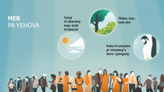 Dhanu mi suru ma tung’ tung’ man oro de ma tung’ tung’. Cal: Kite ma Yehova nyutho ko mer pare. 1. Ceng’ m’uberieny man koth m’ubecwi. 2. Thiwe, lum, man yen. 3. Kaka m’umiyere pi ninwang’u bero i jamgony.