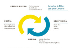 Inhuatna thleng leh ṭhîn târ langtu fei pahnih inher kual lem. 1. Mite nêksâwrna te, social media te, leh chanchin tihchhuahte pawh tiamin, chanchin dik lo. 2. Hnam dân te, hnam te, a nih loh leh sakhua ngaihthahna. 3. Inthlâk danglam te, thil chân te, a nih loh leh hriat lâwk loh thilthleng theite hlauhna. 4. Inpâwng huatna te, thlei bîk neihna te, a nih loh leh tharumthawhna pawh tiama huatna.