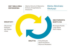 Ekifaananyi ekiraga obusaale bubiri obutunuuliganye obulaga ebintu ebiviirako obukyayi. 1. Eby’obulimba ebyogerwa abantu omuntu b’abeeramu, emikutu emigattabantu, amawulire. 2. Obutamanya bantu ba langi ndala, oba ddiini ndala. 3. Okutya enkyukakyuka, okufiirwa ebintu, oba ebintu ebitamanyiddwa. 4. Obukyayi, obusosoze n’ebikolwa eby’obukambwe.