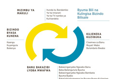 Cikupulo cimwesa bipalo bibali bili na kulizenga bije bimwesa byuma bili na kulingisa bizindo bitwaleleleho. 1. Mizimbu ya makuli ije itunda ku bandambo, ya ha intaneti, ya ha TV nambe ya kulitandela. 2. Cisemwa ca banu, muyati wabo. nambe bulombelo bwabo. 3. Bakasinganyeka ngwabo banu beka batengulula byuma, bambata byuma byabo, bakalishoshomwena ha byuma byasa kulingiwa. 4. Bizindo bya kufwa ngwe kaangu, kuyengula na bukenya.