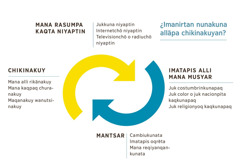 ¿Imanirtan nunakuna alläpa chikinakuyan? Tsëta rikätsikoq ishkë tumëkaq flëchakuna. 1. Mana rasumpa kaqta niyanqanqa shamun jukkuna niyanqampita, Internetchö niyanqampita, televisionchö o radiuchö niyanqampitam. 2. Juk costumbrinkunapaq, juk color o juk nacionpita kaqkunapaq, juk religionyoq kaqkunapaq imatapis mana alli musyar. 3. Cambiukuna kananta, imatapis oqrëta, mana reqiyanqankunata mantsar. 4. Chikinakuyqa mana alli rikänakuy, mana kaqpaq churë y maqanakuymi.