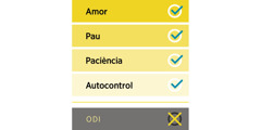 Un diagrama amb qualitats positives: l’amor, la pau, la paciència i l’autocontrol, i una de negativa: l’odi.