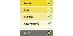 Uno schema elenca qualità positive, come amore, pace, pazienza e autocontrollo, e la caratteristica negativa dell’odio.