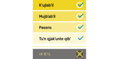 Jun lista kyiʼj tbʼanel mod ik tzeʼn kʼujlabʼil, mujbʼabʼil, pasens ex tuʼn qjakʼunte qibʼ, ex jun nya bʼaʼn mod, aju ikʼbʼil.