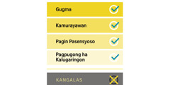 Dayagram nga nakalista an mag-opay nga kalidad nga gugma, kamurayawan, pagin pasensyoso, ngan pagpugong ha kalugaringon, ngan an maraot nga kalidad nga kangalas.