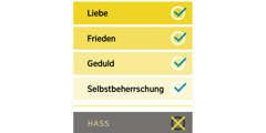 Eine Checkliste, auf der Liebe, Frieden, Geduld und Selbst­beherrschung abgehakt und Hass durchgestrichen sind.