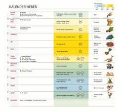 Tabel kalender kalak Heber si lit i je bulan, perayan, cuaca, ras musim rani.