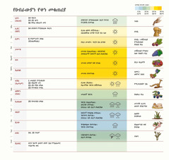 ወሮችን፣ በዓላትን፣ የአየር ጠባይንና ሰብሎችን የሚያሳይ የያዘ የዕብራውያን የቀን መቁጠሪያ።