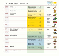 I gráfico ga kalendariyo ga ciHebheru gi xaxametako tihweti, mibuzo ni masiku lawa yi nga mahiwa hi yona, ciyimo ca temperatura, ni mihandzu.