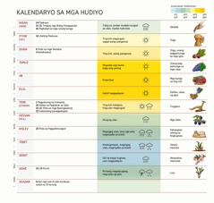 Chart sa kalendaryo sa mga Hudiyo diin makita ang mga bulan, kapistahan ug pagsaulog, klima, ug mga abot.