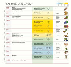 Duta di malee̱ elange̱mbu ya Bonayuda, e bambe̱ myo̱di, ngando, mińa minde̱ne̱, ngo̱, mada na bepuma.